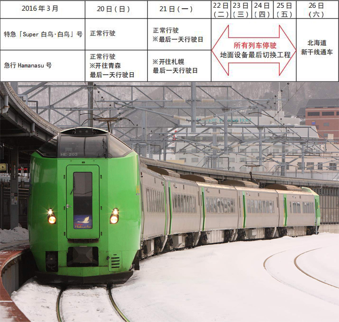 JR北海道旅客铁路公司
